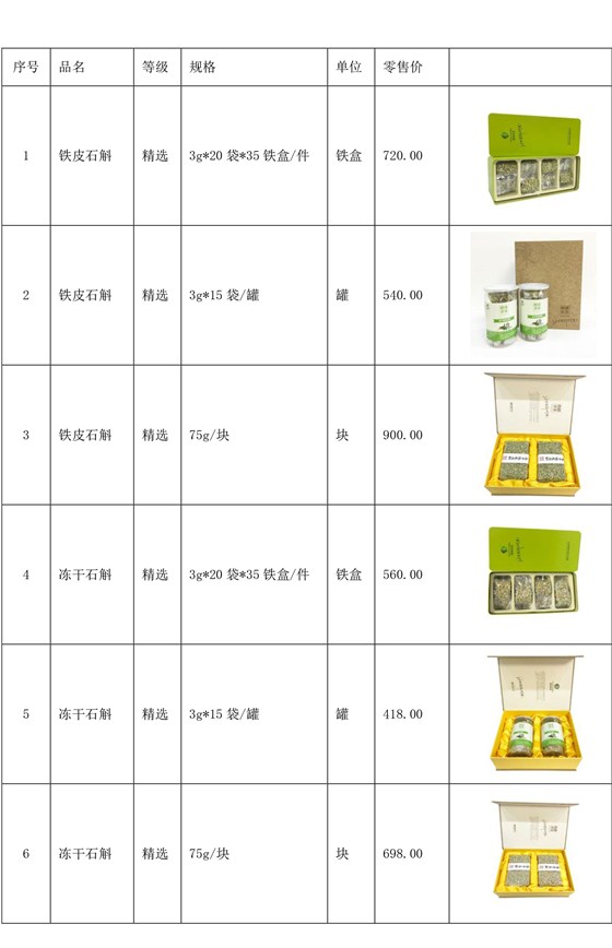 序號(hào)
